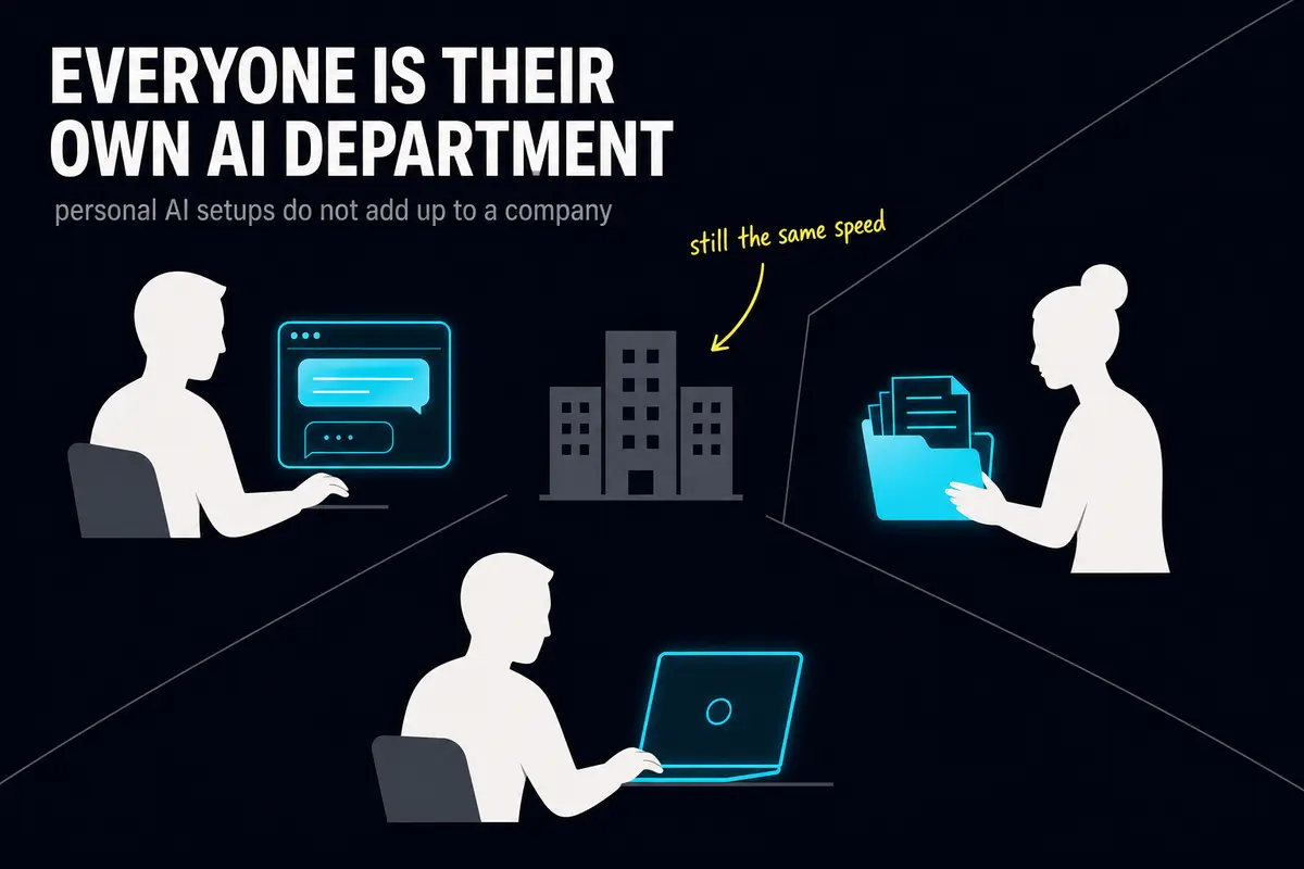 Diagram: three employees with isolated AI tools, arrows that never cross, the company in the center unchanged